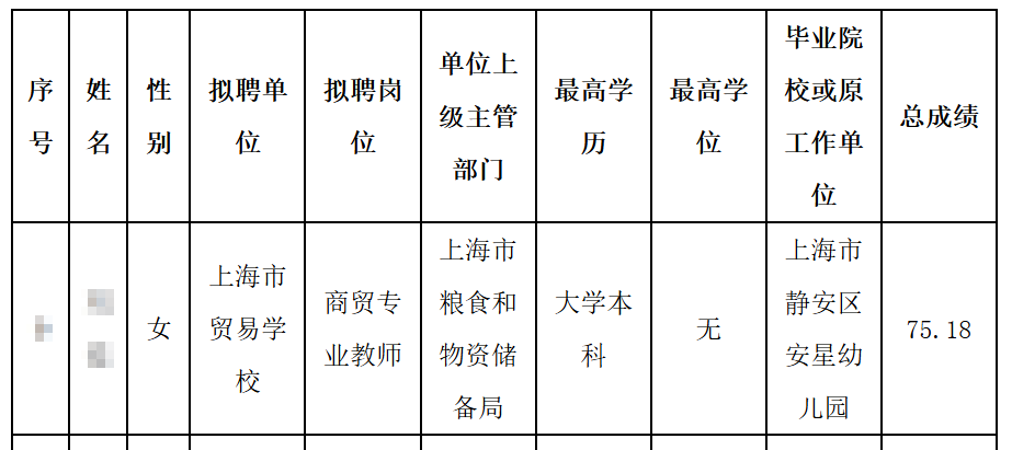 上海市贸易学校拟聘人员公示页面。 上海市人力资源网站和社会保障局网站截图