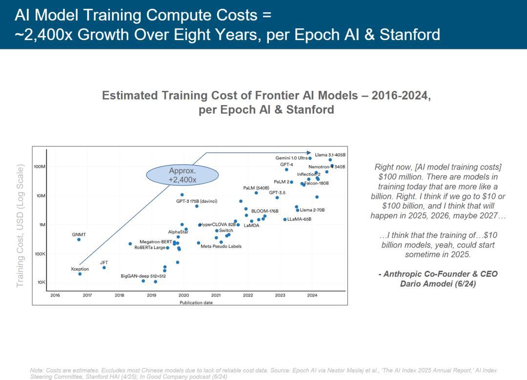 硅谷今夜集体失眠!互联网女皇340页AI报告猛料刷屏,大佬熬夜头秃