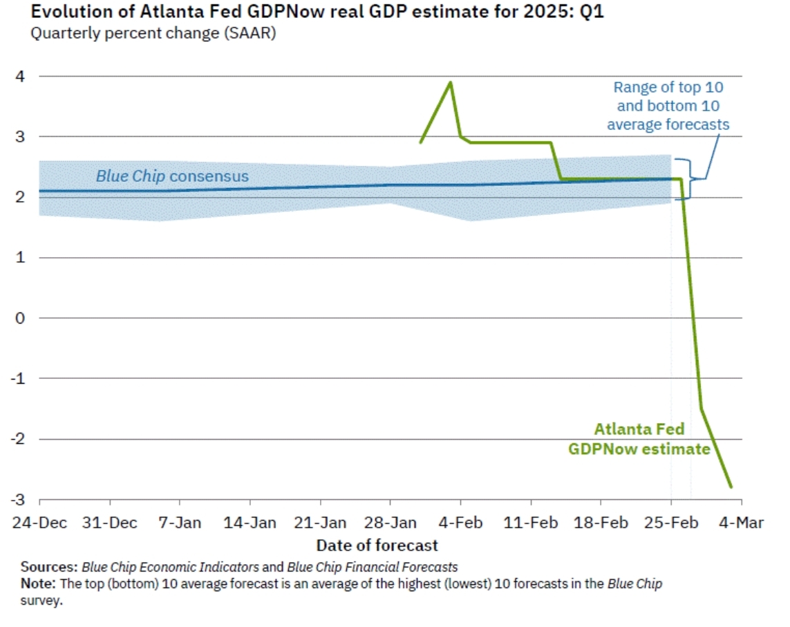 美国经济前景骇人一幕：GDP增速料跌到五年最低！都是特朗普惹的祸？_凤凰网