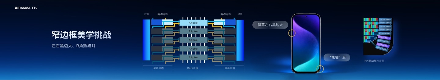 全球首款:天马发布全域感光天工屏等新品,支持全屏指纹识别