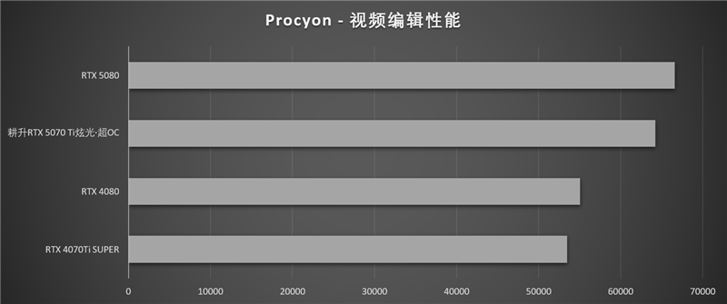 耕升RTX 5070 Ti炫光·超OC显卡评测:外形紧凑 性能不打折