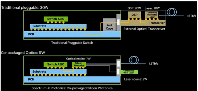 光芯片,火力全开