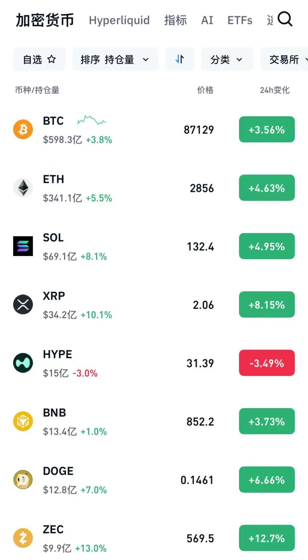 深夜！加密货币，全线大涨_凤凰网财经_凤凰网