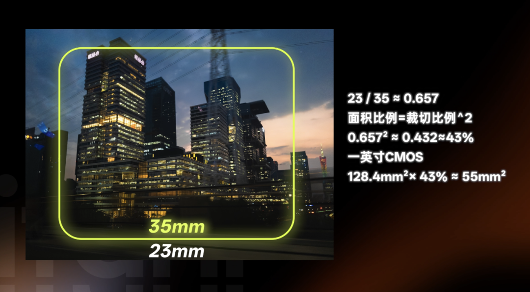 vivo X200 Ultra 影像评测:不输 Pocket 3,强到直接拍银河?