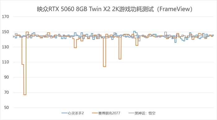 甜品性能大升级 映众GeForce RTX 5060 8GB曜夜X2显卡评测