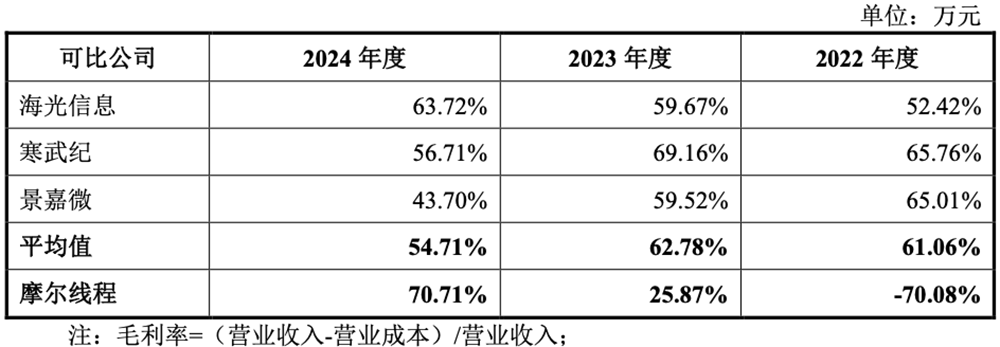 刚刚,“小英伟达”IPO获受理!卖GPU年入4亿,拟募资80亿