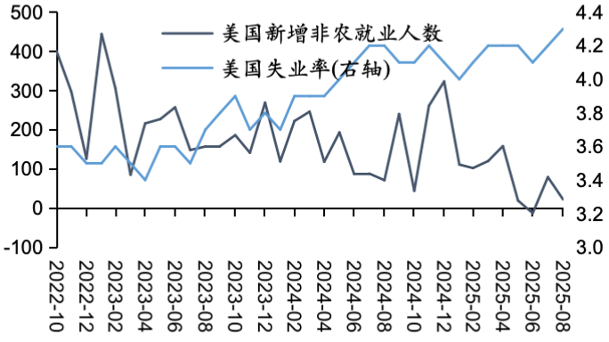资料来源:Wind,五矿证券研究所