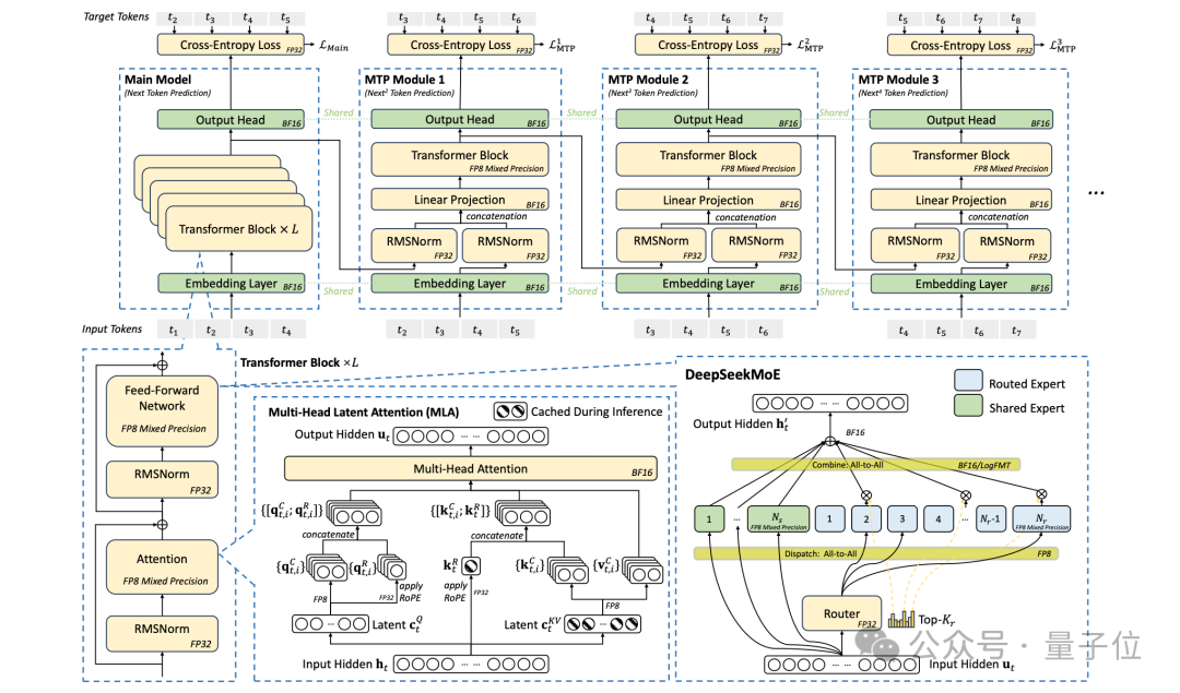 梁文锋署名DeepSeek新论文:公开V3大模型降本方法