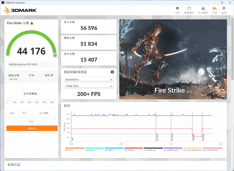 技嘉RTX 5070超等雕评测：DLSS 4让中端显卡也有顶级游戏体验