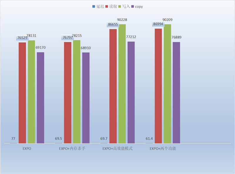 微星 MAG B850M MORTAR WIFI迫击炮主板评测:BIOS三大优化、教科书式的硬软结合