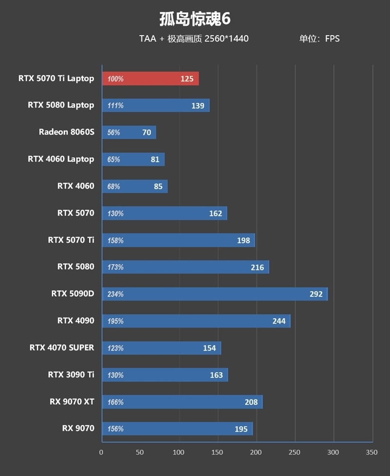 7999元的i9-13900HX + RTX 5070 Ti游戏本你会买吗!七彩虹隐星P16 Pro笔记本首发评测