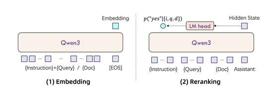 性能大涨!阿里开源新版Qwen3模型,霸榜文本表征