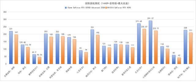 gpu使用率持续100%，这是否意味着硬件故障？  第1张