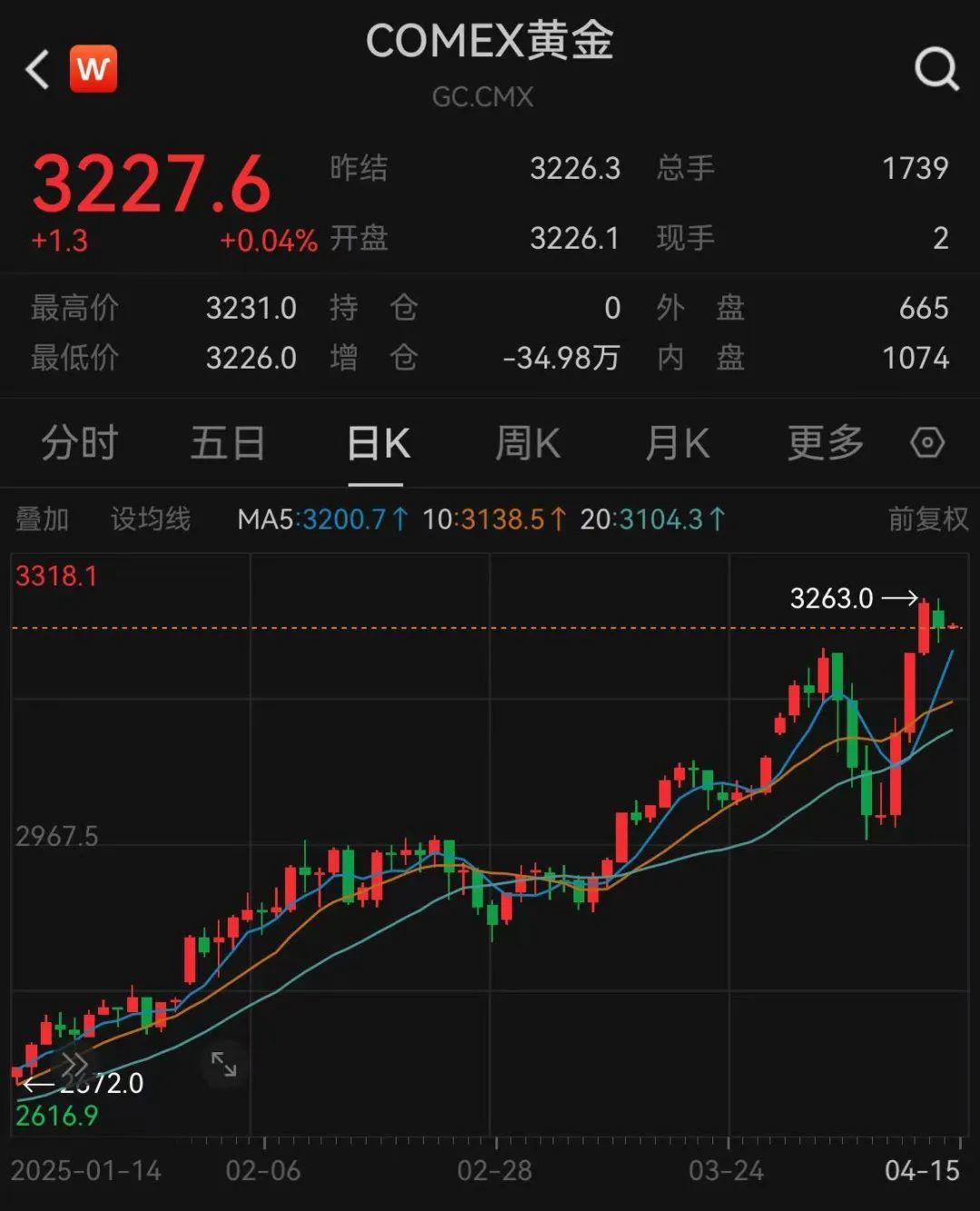黄金交易所价格走势