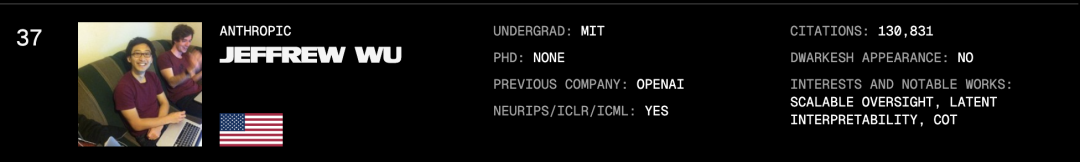 AI百人榜刷屏,小扎照单全收?辛顿Ilya师徒霸榜,第二名竟是本科生