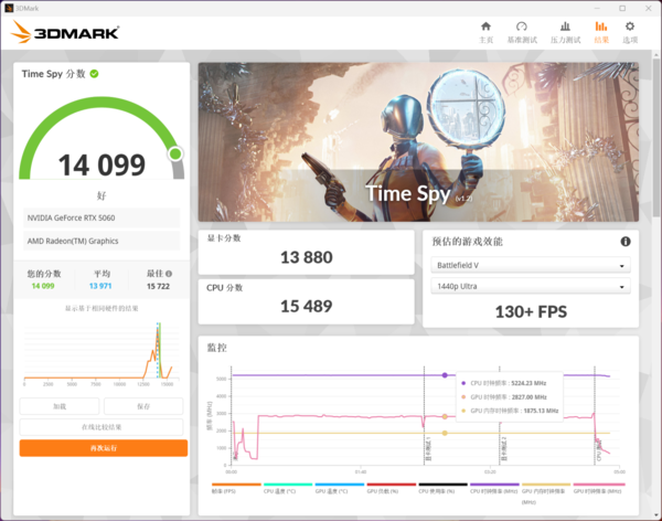 甜品性能大升级 映众GeForce RTX 5060 8GB曜夜X2显卡评测