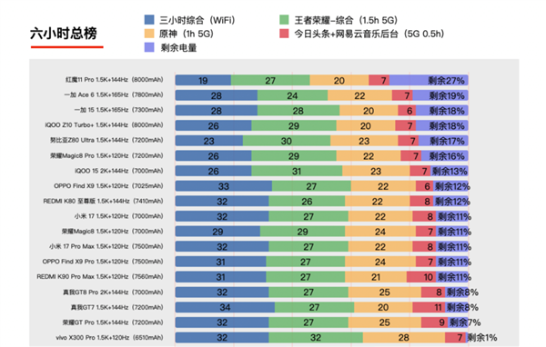 别再骂苹果iPhone挤牙膏了 电池小真不是技术不行