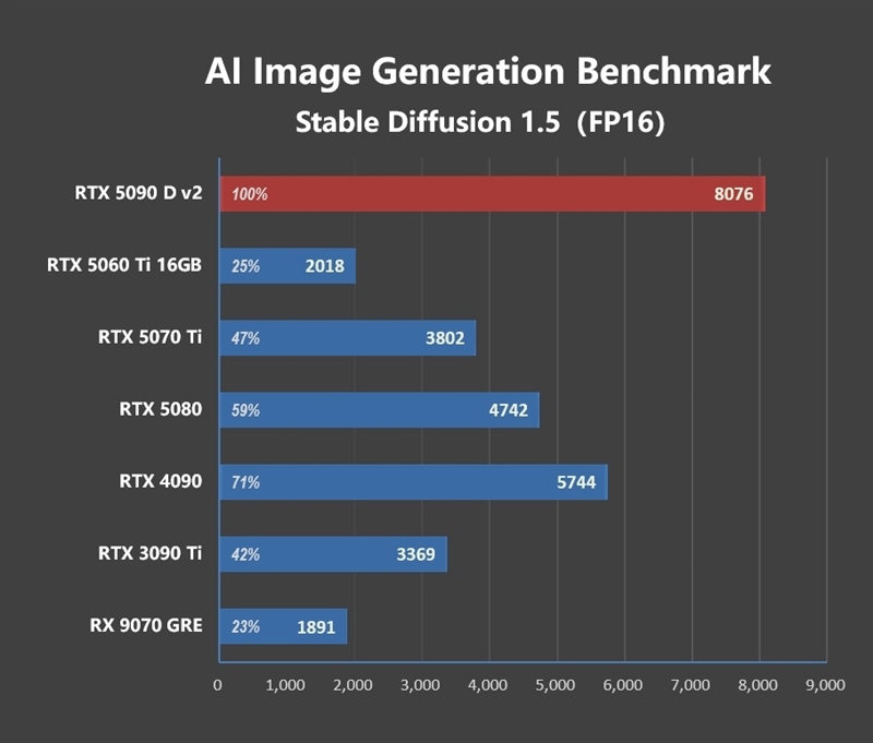 性价比甚至更强!七彩虹iGame RTX 5090 D v2 Vulcan OC 24GB首发评测:领先5080 50%