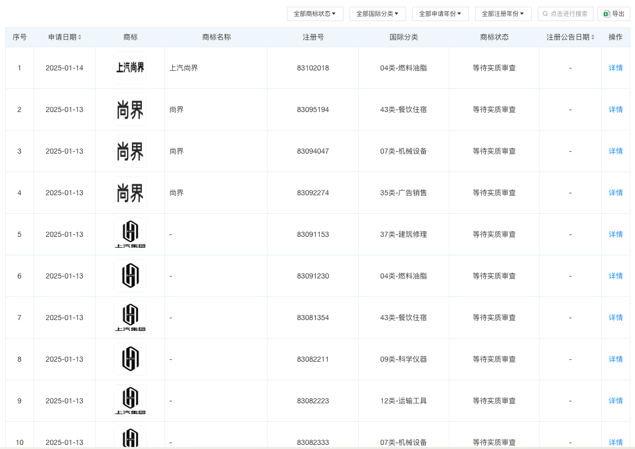 鸿蒙智行“第五界”？上汽申请“尚界”等商标
