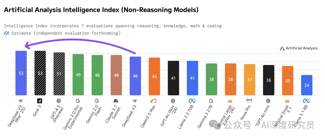 又是炸裂一天:国内DeepSeek正在加速狂飙,美国人这次有点坐不住了