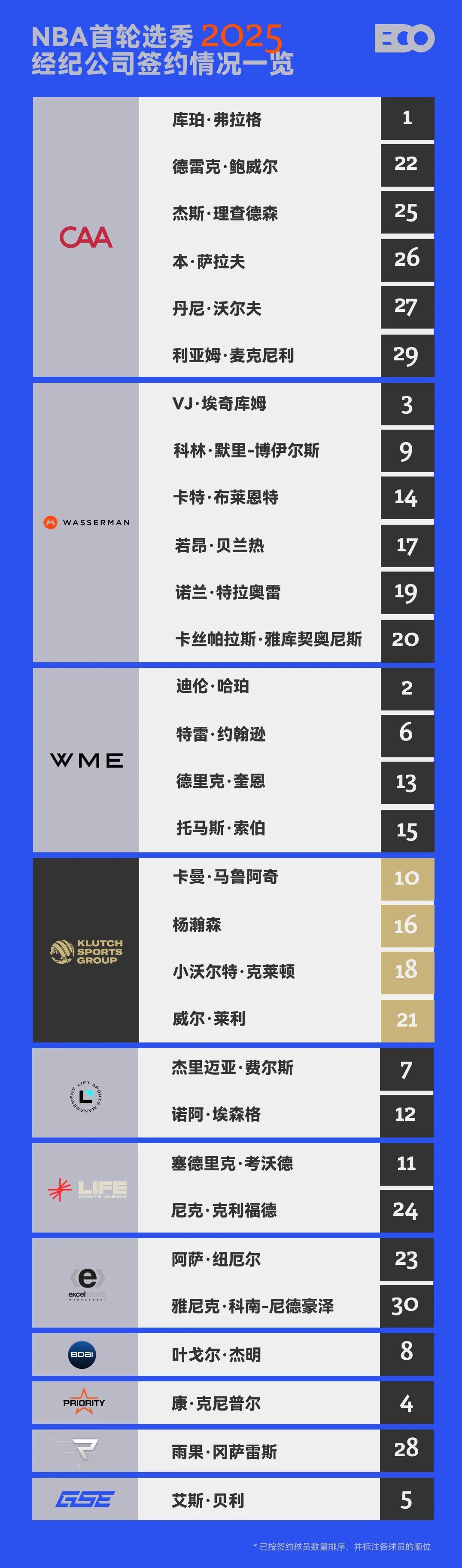 保罗的成就__保罗失败
