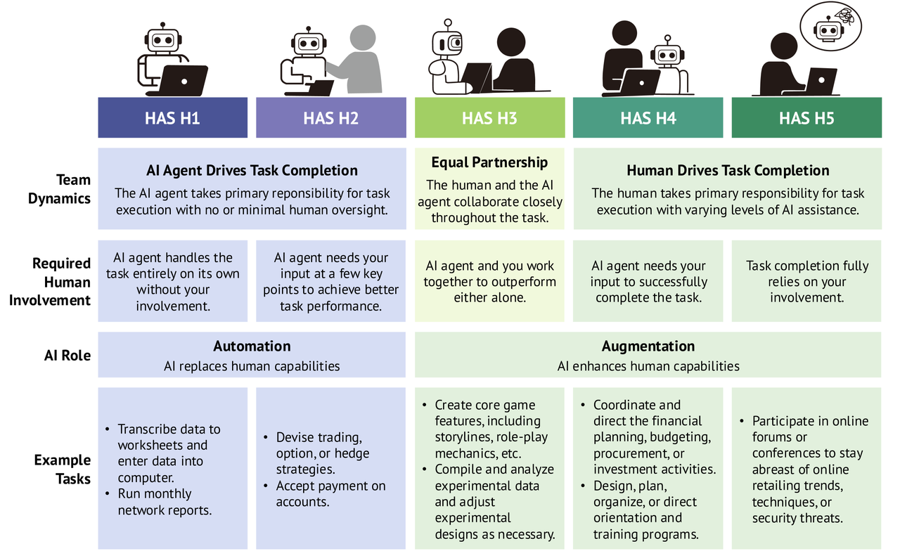 办公软件的尽头,或许是一个能听懂人话的 AI 助理