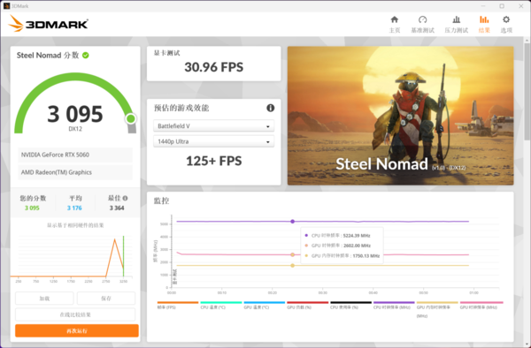 甜品性能大升级 映众GeForce RTX 5060 8GB曜夜X2显卡评测