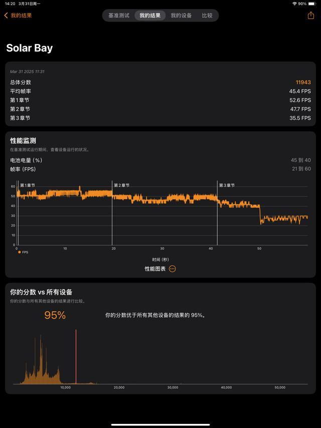 2025款iPad Air体验:M3芯片带来顶级性能,全能体验进化