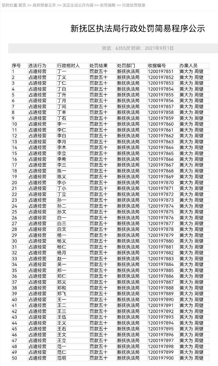 多个明星姓名上了住建局罚款名单,政府网站多个异常名单被连夜删除,官方回应_凤凰网