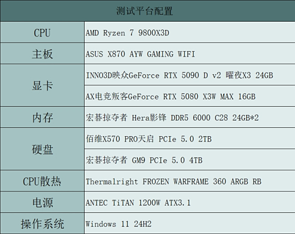 “旗舰”究竟强多少?RTX 5090 D v2对比RTX 5080十款游戏性能横评