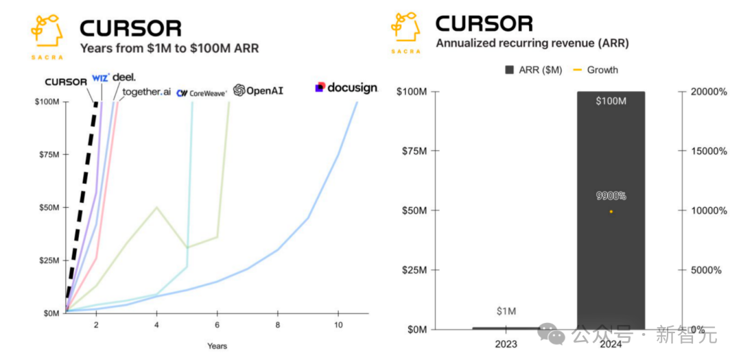 25岁MIT辍学天才一战成名!3年成为90亿美元公司CEO
