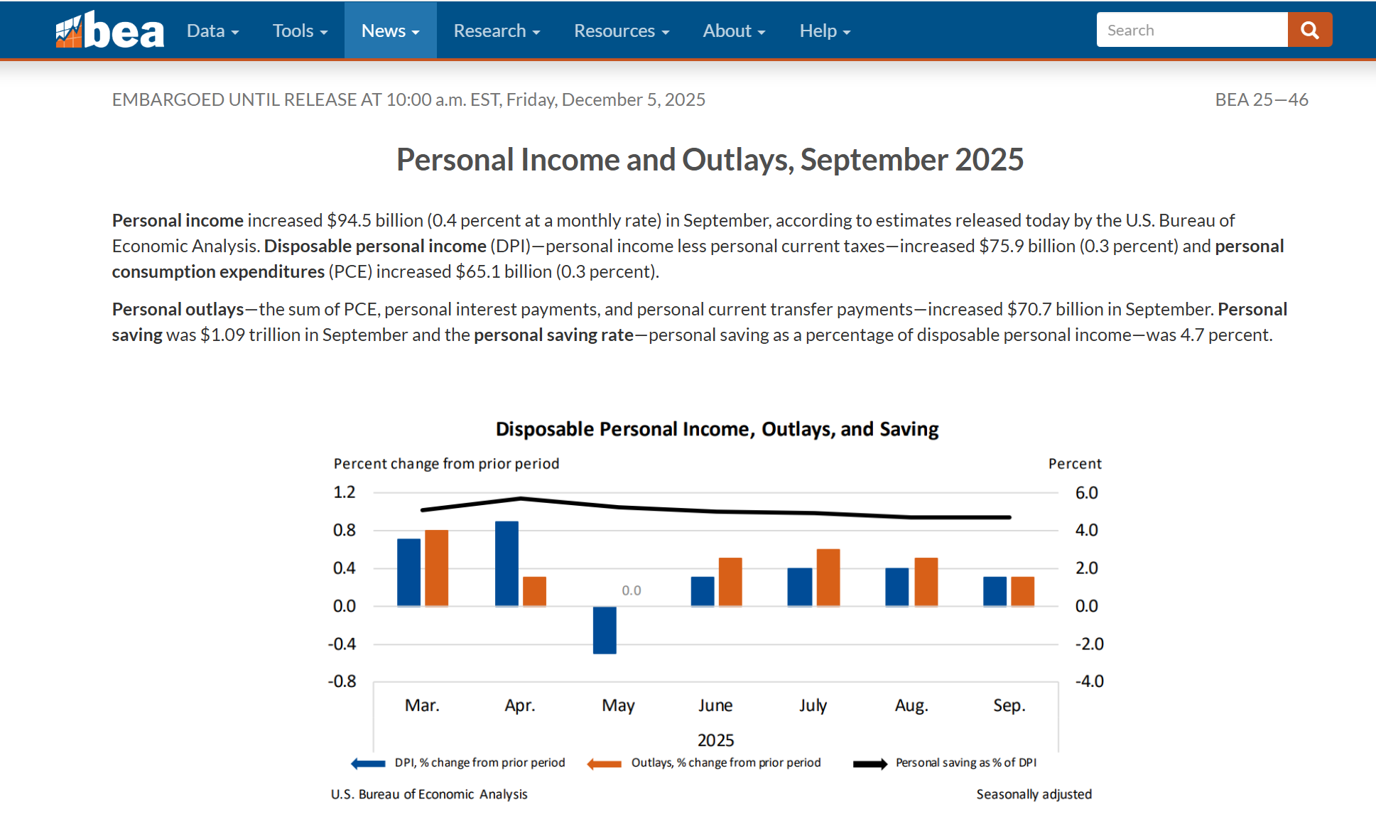 迟来的美国通胀数据低于预期，但消费增速几近停滞_凤凰网