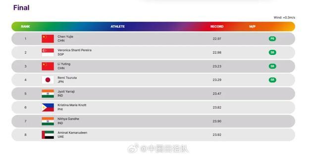 16岁的陈妤颉,亚洲第一