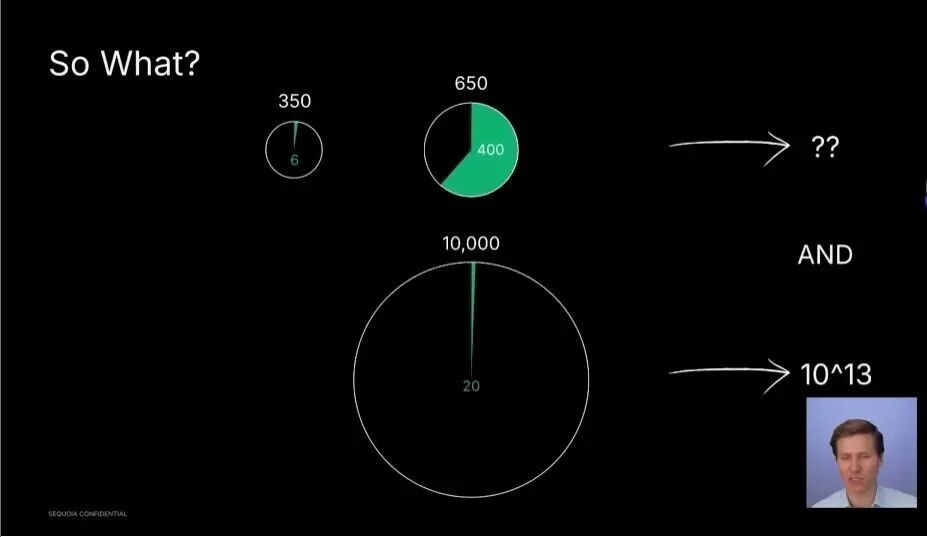 红杉美国:未来一年,这五个AI赛道我们重点关注