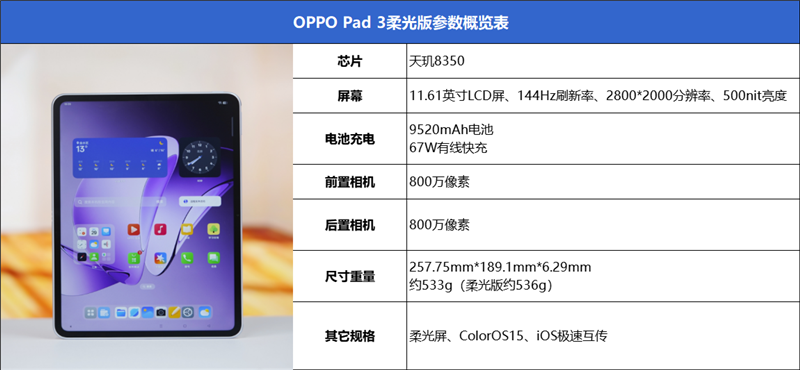 柔光护眼新标杆！OPPO Pad 3柔光版评测：办公学习文娱三合一神器