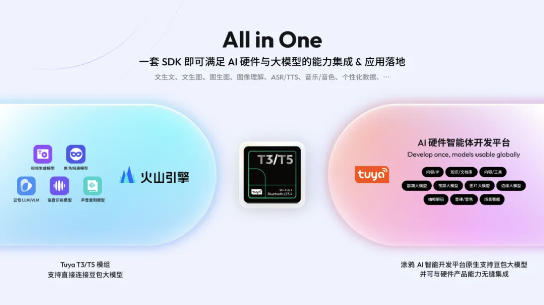 AI 硬件要真正走进生活,需要新的引擎