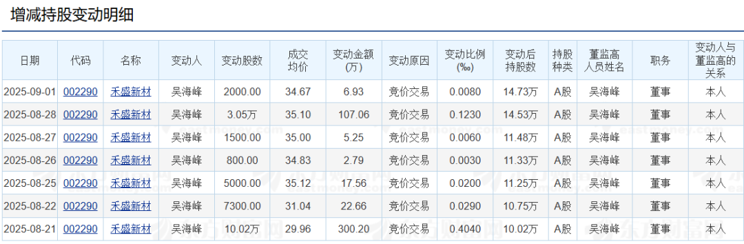 7次增持.png