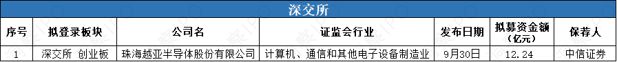 数据来源:公开信息;图表制作:洞察IPO