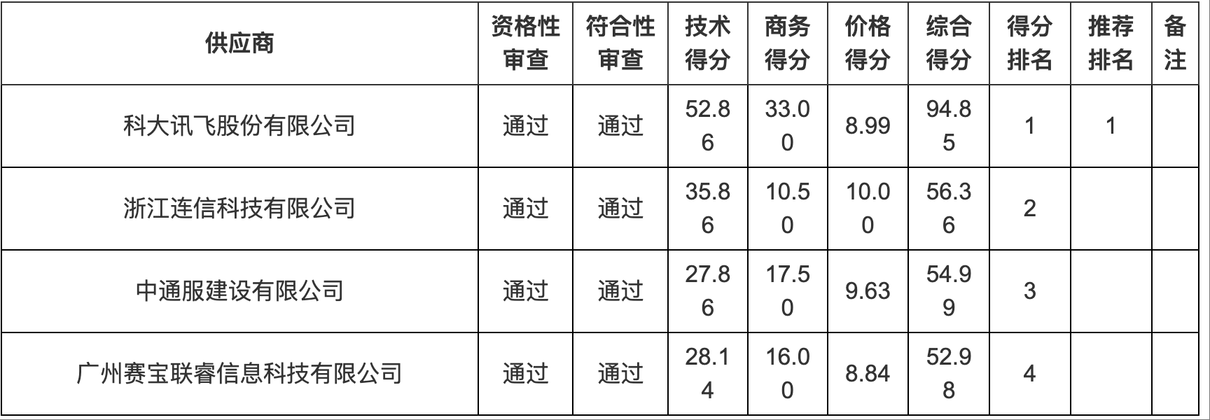 用国产GPU训练的国产大模型来了！能耗暴降97.7%