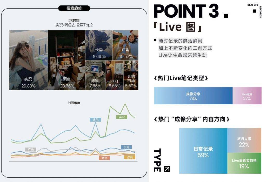 Live Photo 的十年故事,将被如何续写?
