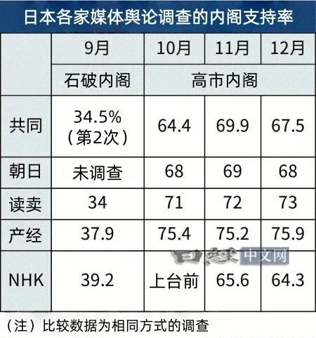 高市早苗选择暂时“缺席”，背后有这六个因素