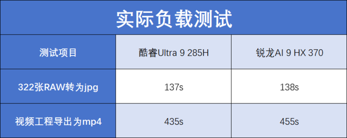 华硕灵耀14 双屏 2025评测:第二代酷睿Ultra 9加持,五种模式更灵活