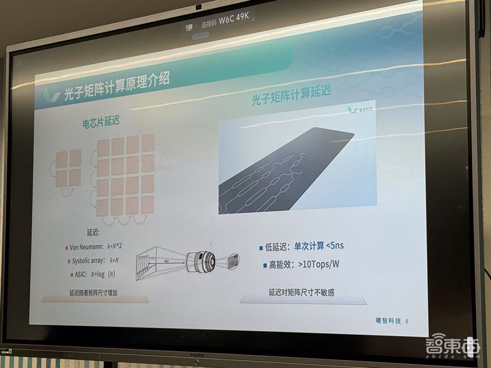 国内光子计算新突破!全球首度支持商用AI算法,能跑大模型,灵活可编程,集成数暴增