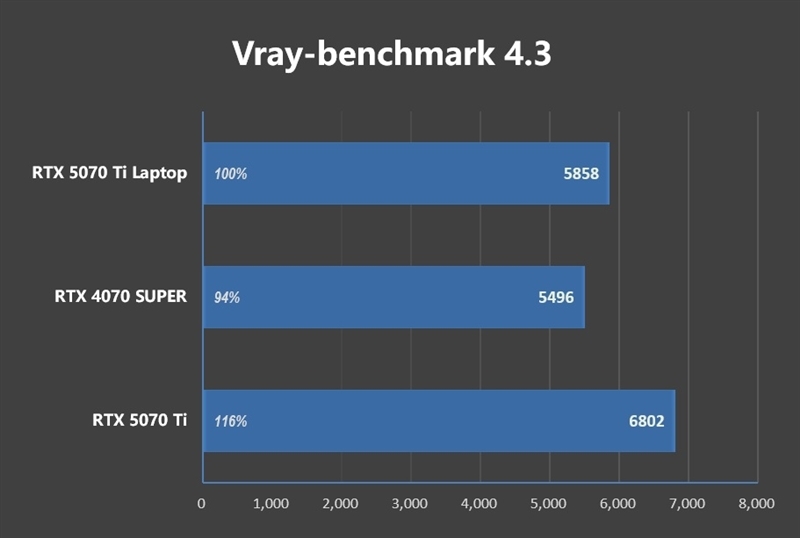 7999元的i9-13900HX + RTX 5070 Ti游戏本你会买吗!七彩虹隐星P16 Pro笔记本首发评测