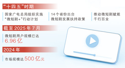 古村里拍起微短剧（迈向“十五五”的文化图景·大国小村）