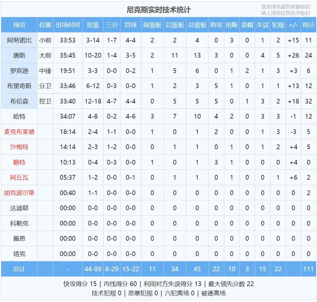 真硬啊!狂砍56分18板8助!又要抢七