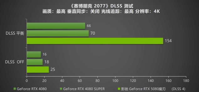 gddr5和gddr6区别_GDDR_gddr6频率
