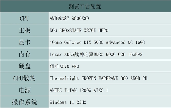 DLSS 4助你畅玩4K游戏 RTX 5080正式版驱动性能测试