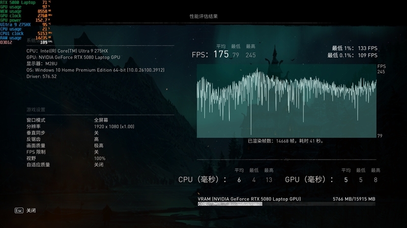 酷睿Ultra 9 275 HX与i9-14900HX深度对比!联想拯救者Y9000P 2025至尊版评测:为什么说Arrow Lake是最优秀的笔记本处理器