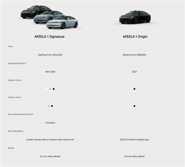 索尼本田联手造了台66万的车 卖这样贵你就给我这个